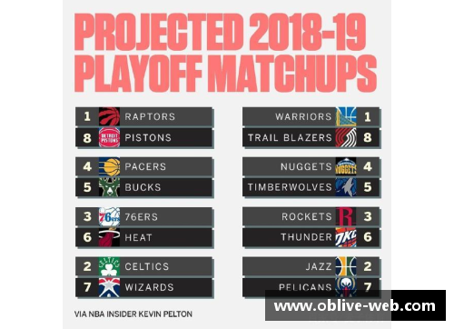 NBA赛季预测：全面分析赔率背后的潜力与风险