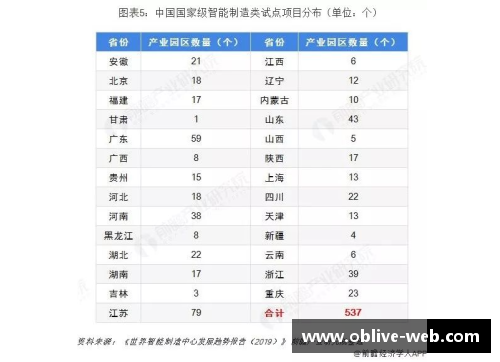 NBA热炒：鸡肉现状与未来趋势探析
